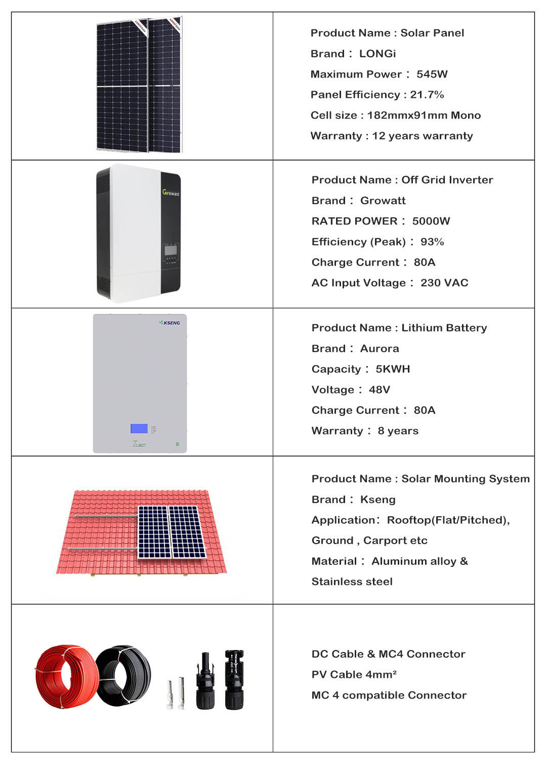 Off Grid Solar System Sistema solar fuera de la red