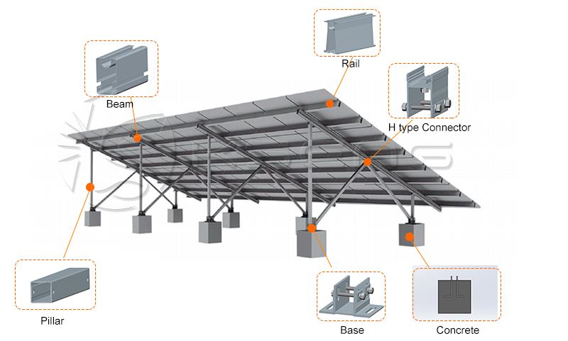 Accesorios de sujetadores de soporte de montaje solar para sistema de tierra de concreto