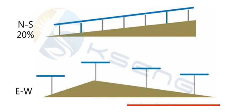 Seguidor-solar-kst-1p-adaptabilidad-del-terreno-con-pendiente-norte-sur del 20%